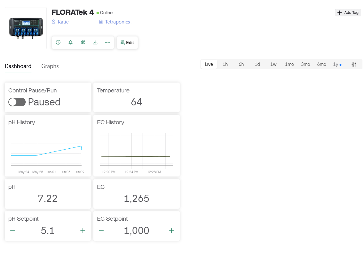 FLORATek Connect Subscription